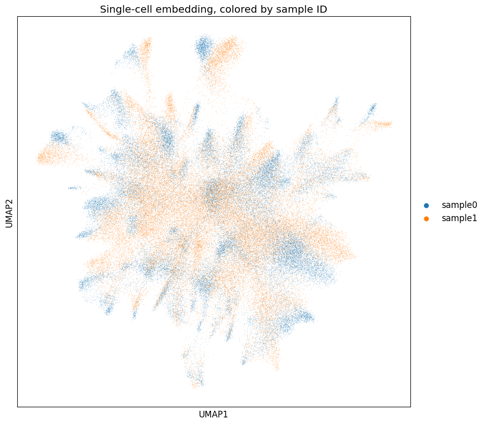 ../_images/notebooks_2_spatial_integration_cross_tech_17_1.png