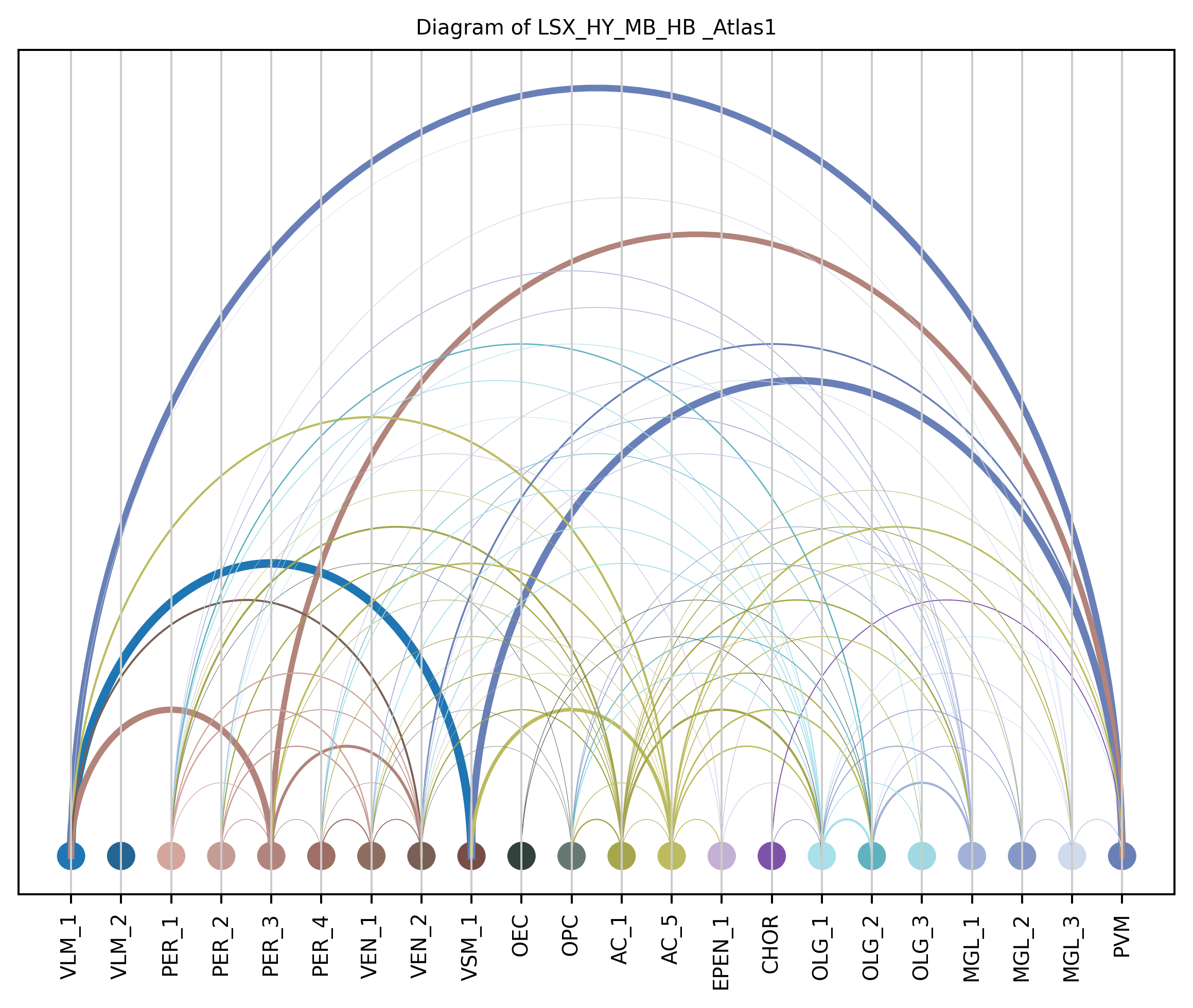 ../_images/notebooks_6_cell_to_cell_interaction_20_0.png