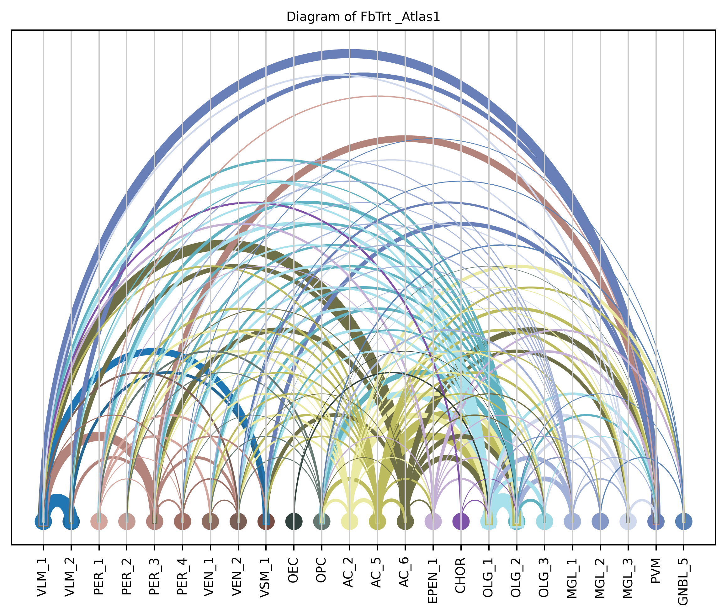 ../_images/notebooks_6_cell_to_cell_interaction_20_1.png