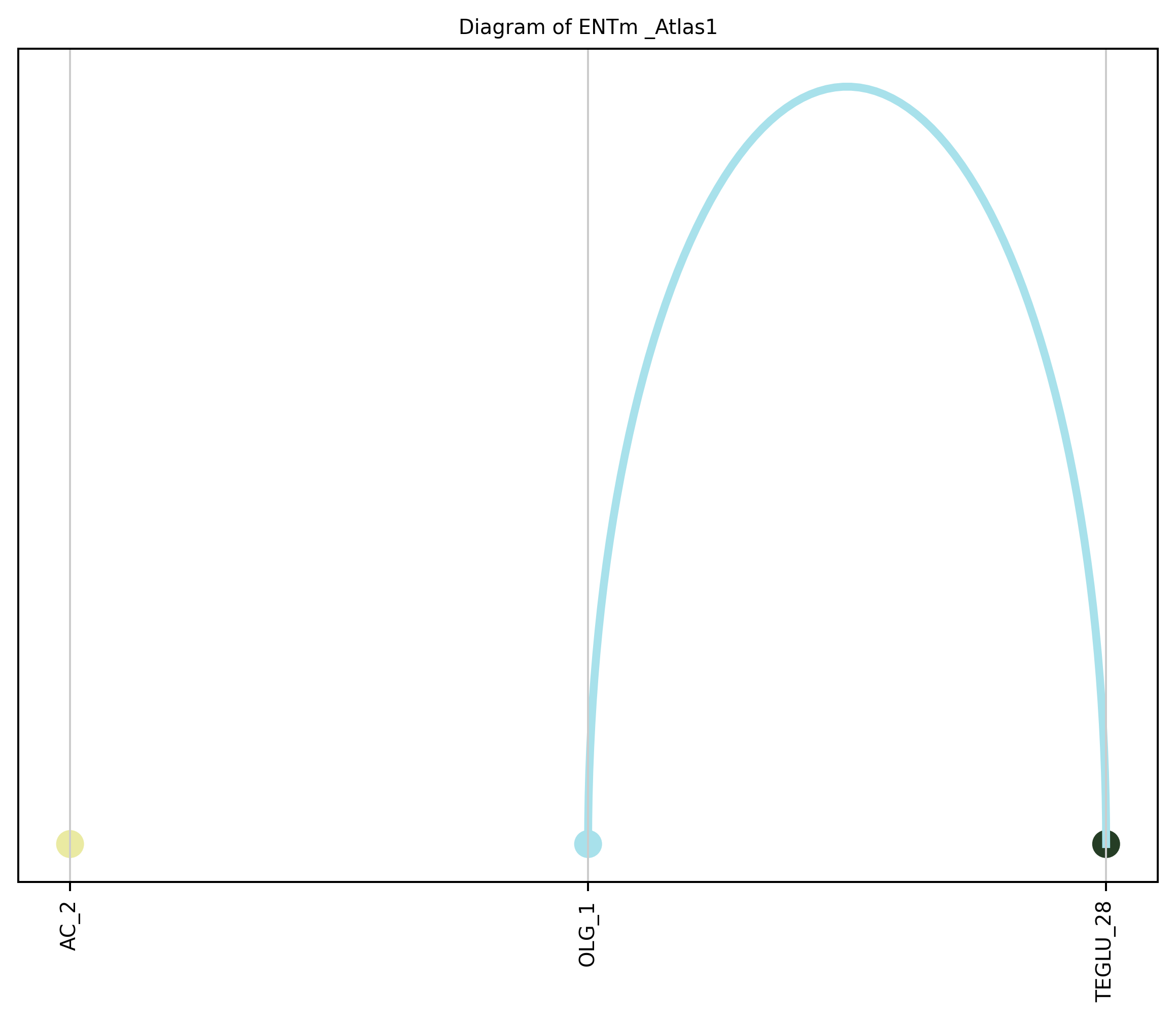 ../_images/notebooks_6_cell_to_cell_interaction_20_10.png