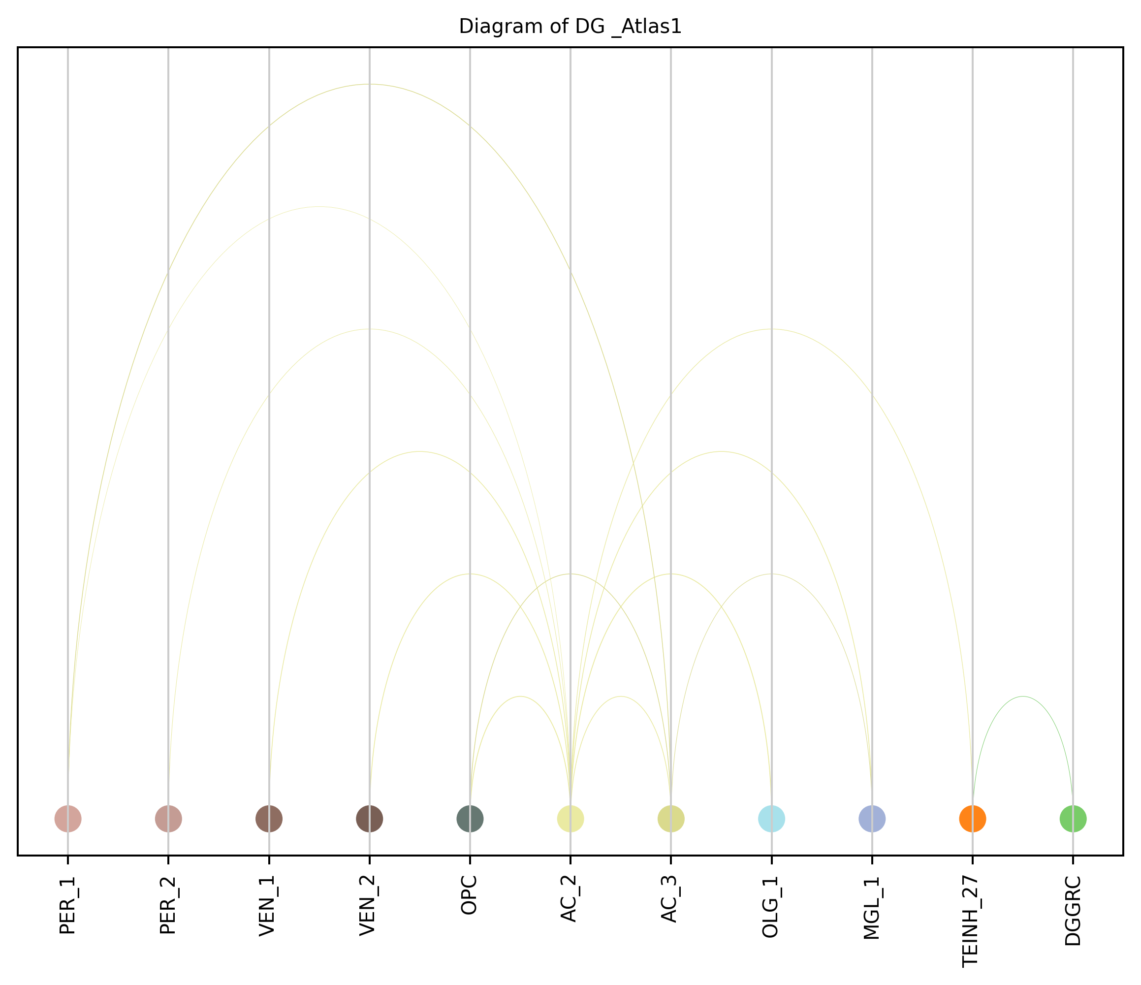 ../_images/notebooks_6_cell_to_cell_interaction_20_11.png