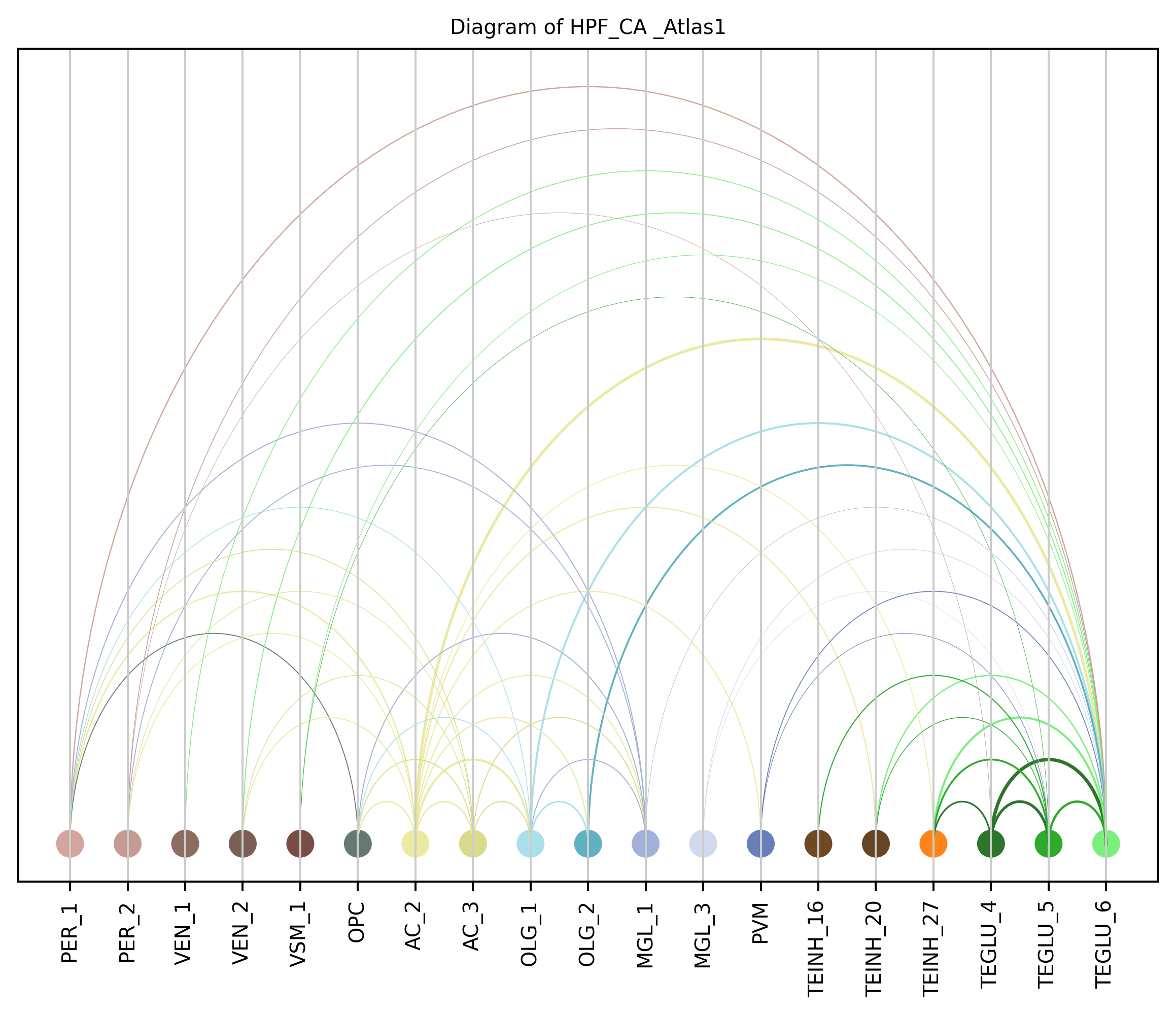 ../_images/notebooks_6_cell_to_cell_interaction_20_12.png