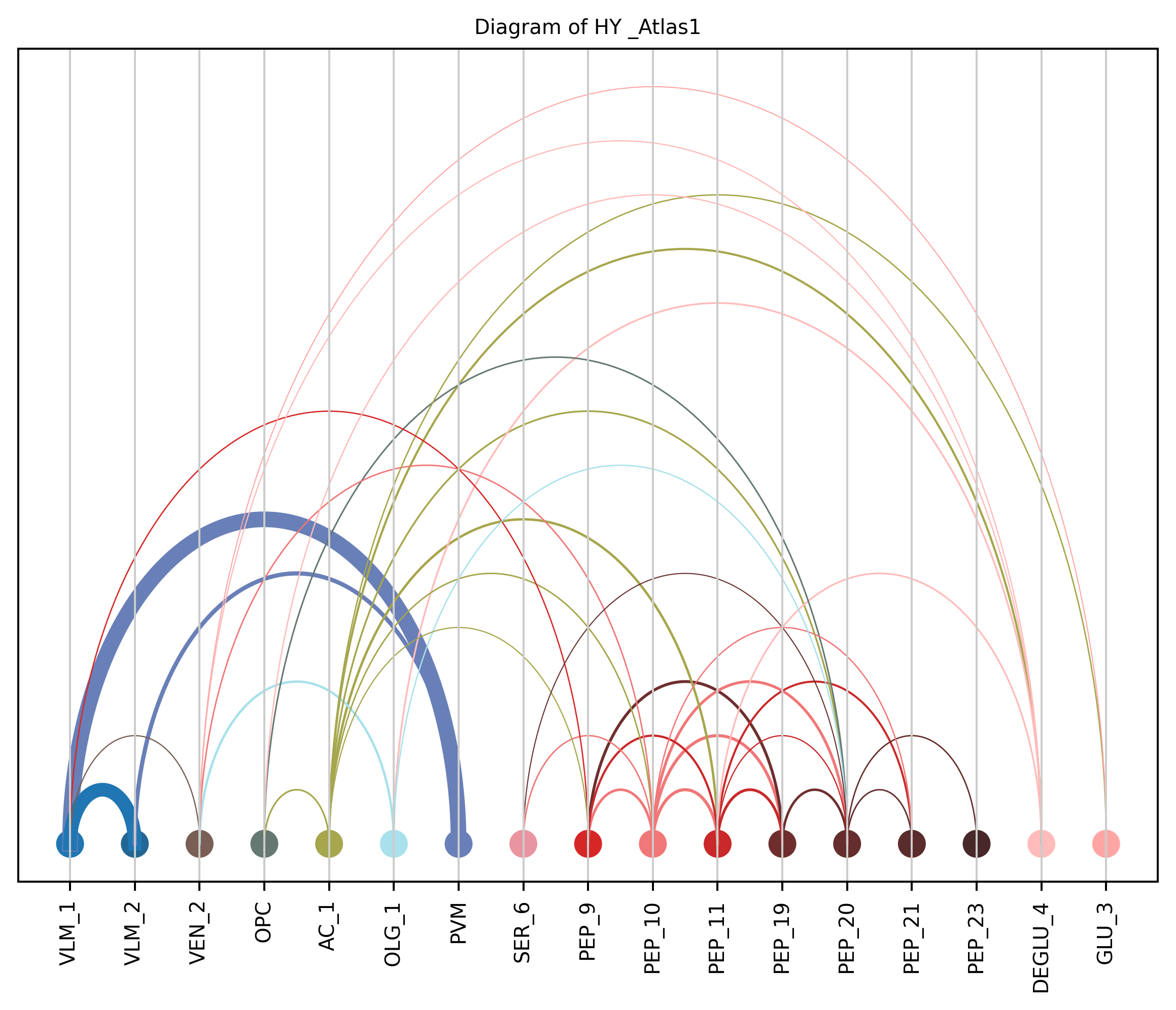 ../_images/notebooks_6_cell_to_cell_interaction_20_13.png