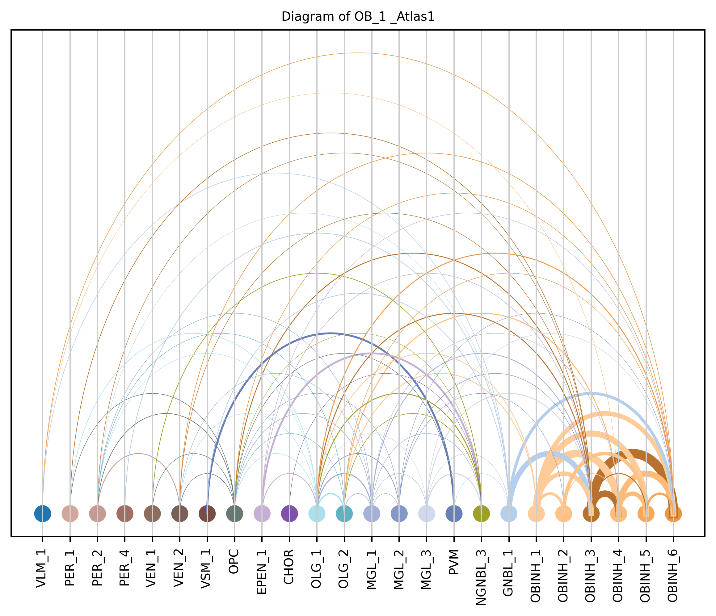 ../_images/notebooks_6_cell_to_cell_interaction_20_14.png