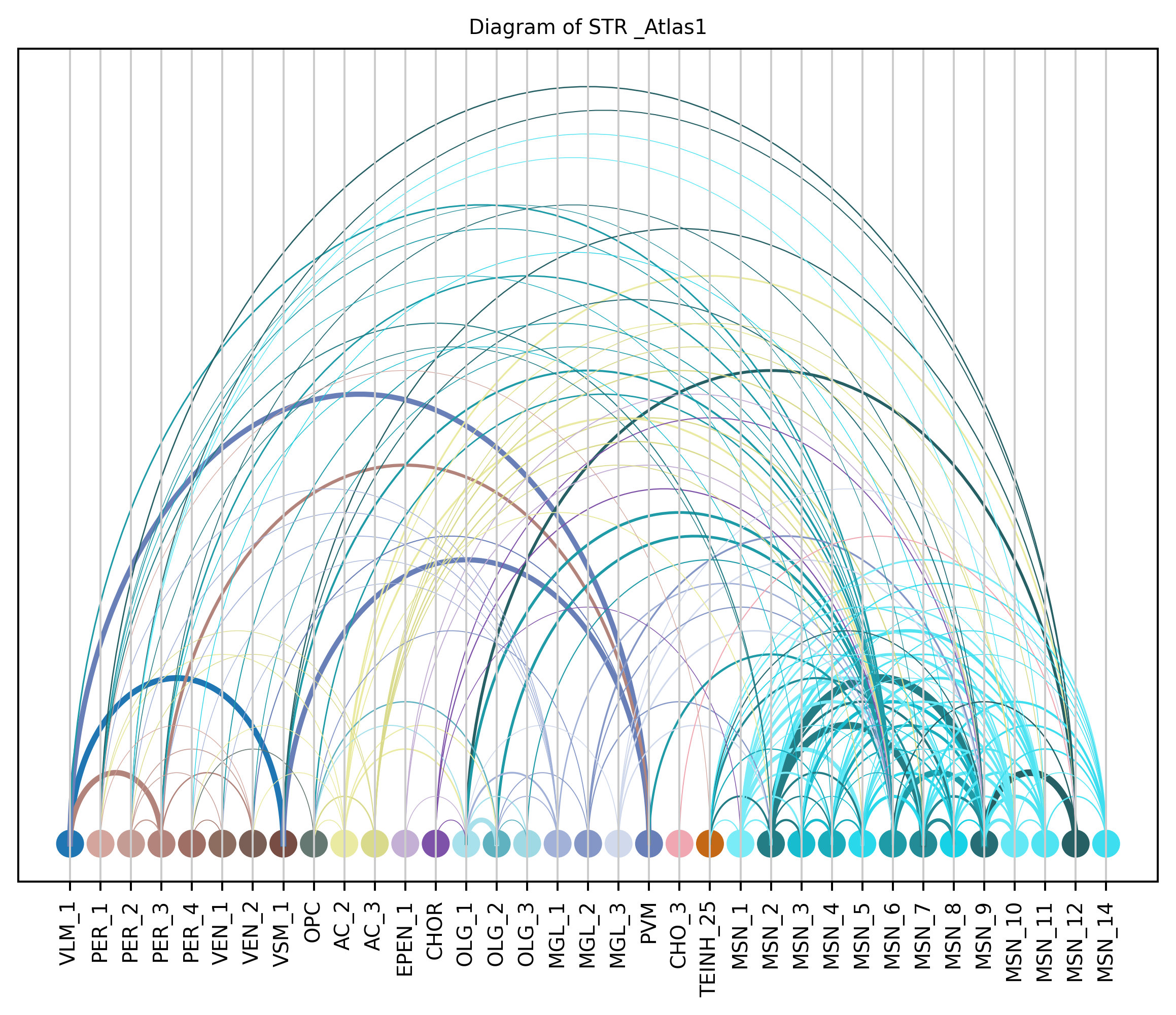 ../_images/notebooks_6_cell_to_cell_interaction_20_15.png