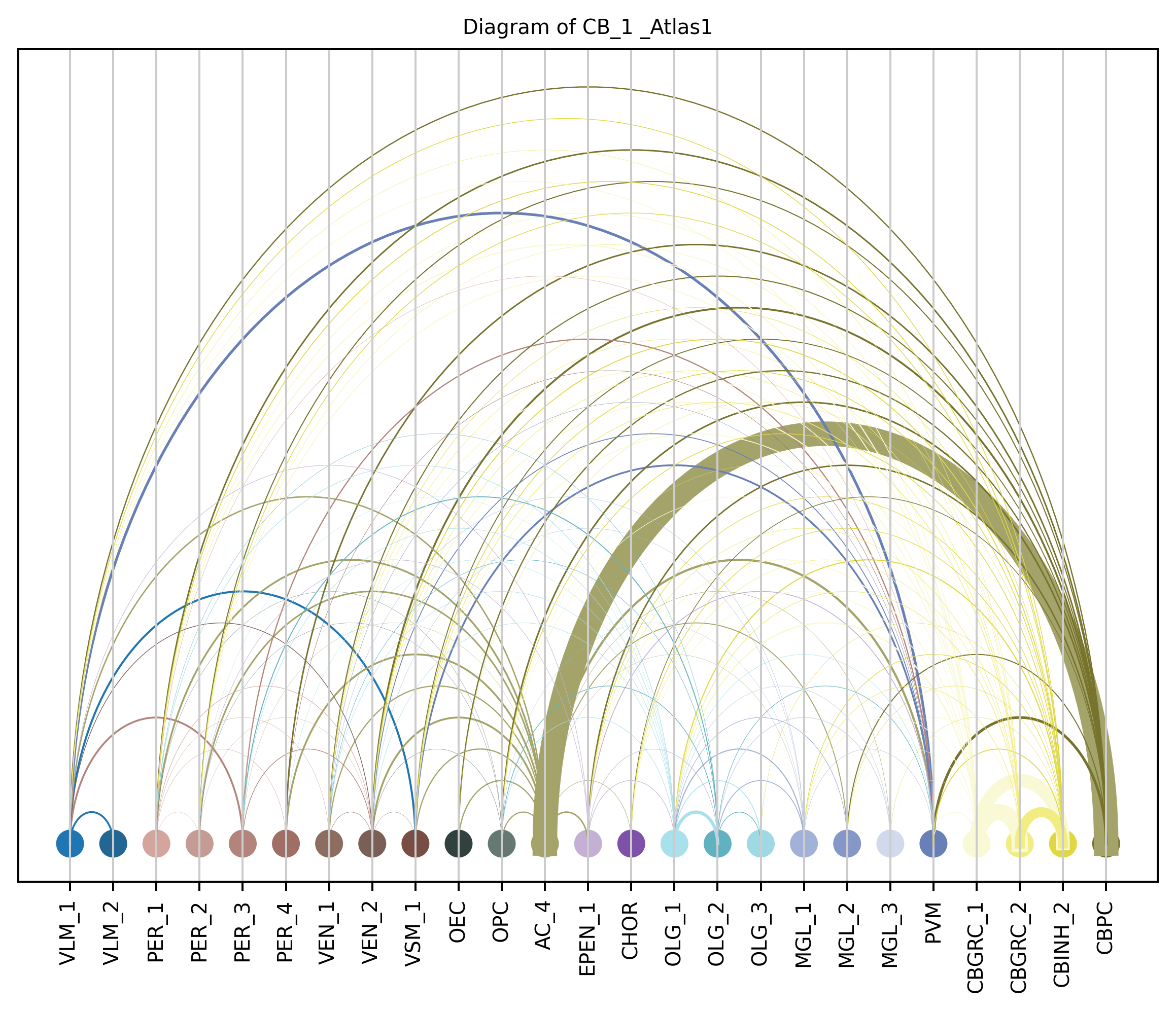 ../_images/notebooks_6_cell_to_cell_interaction_20_2.png