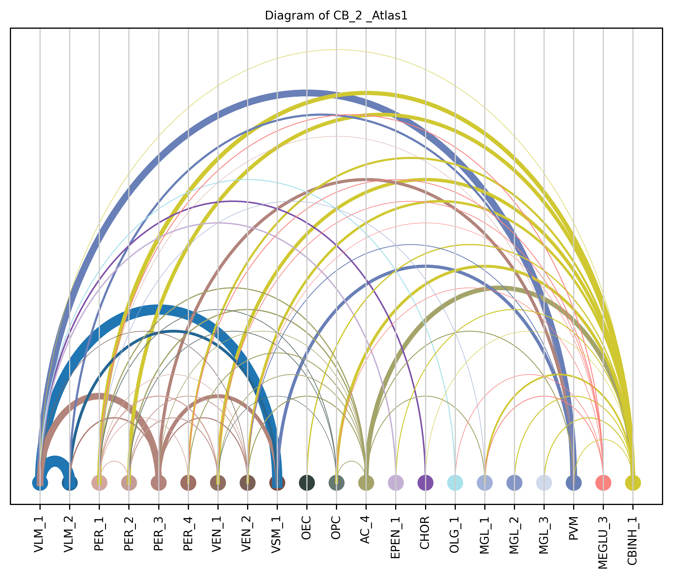 ../_images/notebooks_6_cell_to_cell_interaction_20_3.png