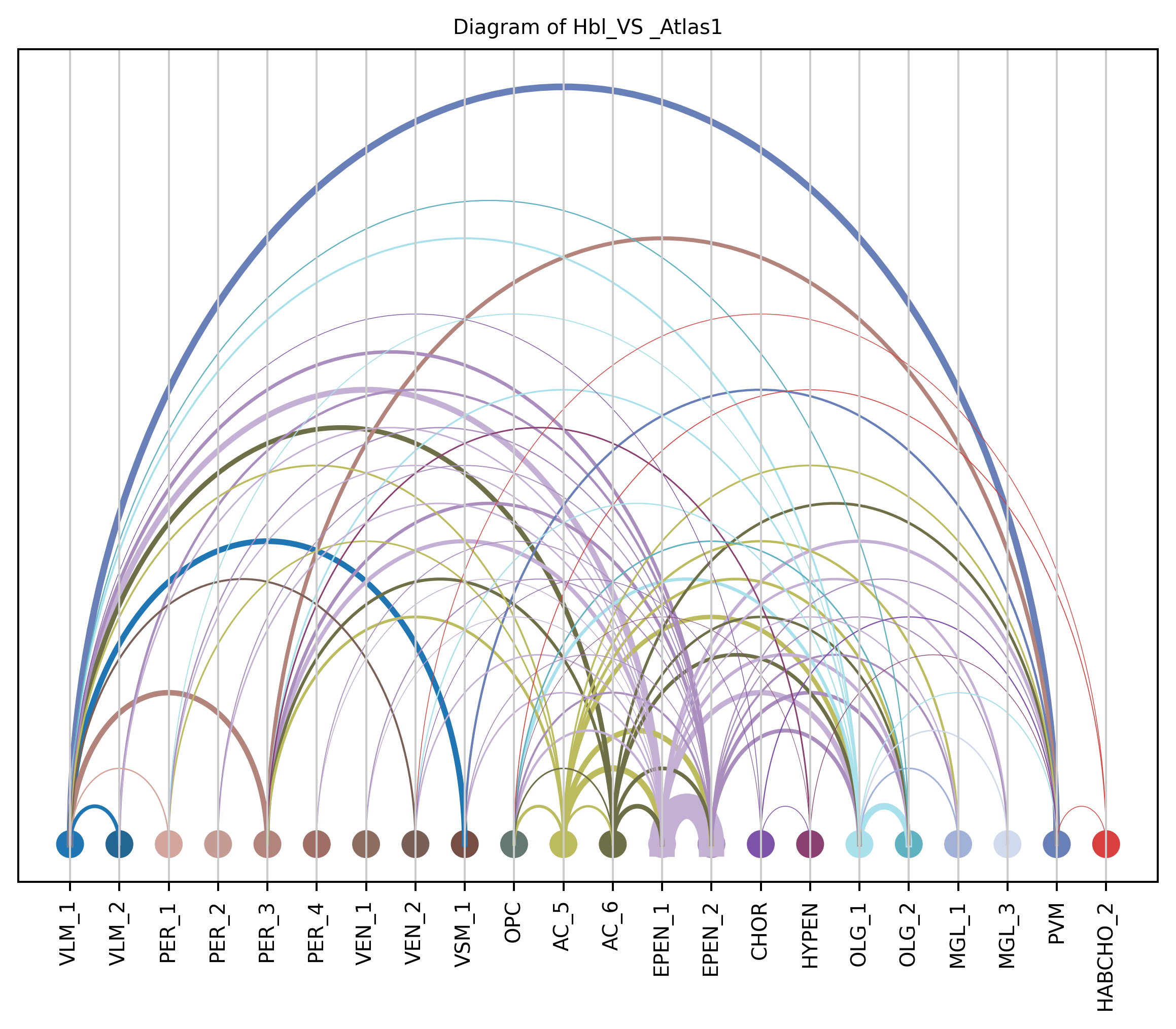 ../_images/notebooks_6_cell_to_cell_interaction_20_5.png