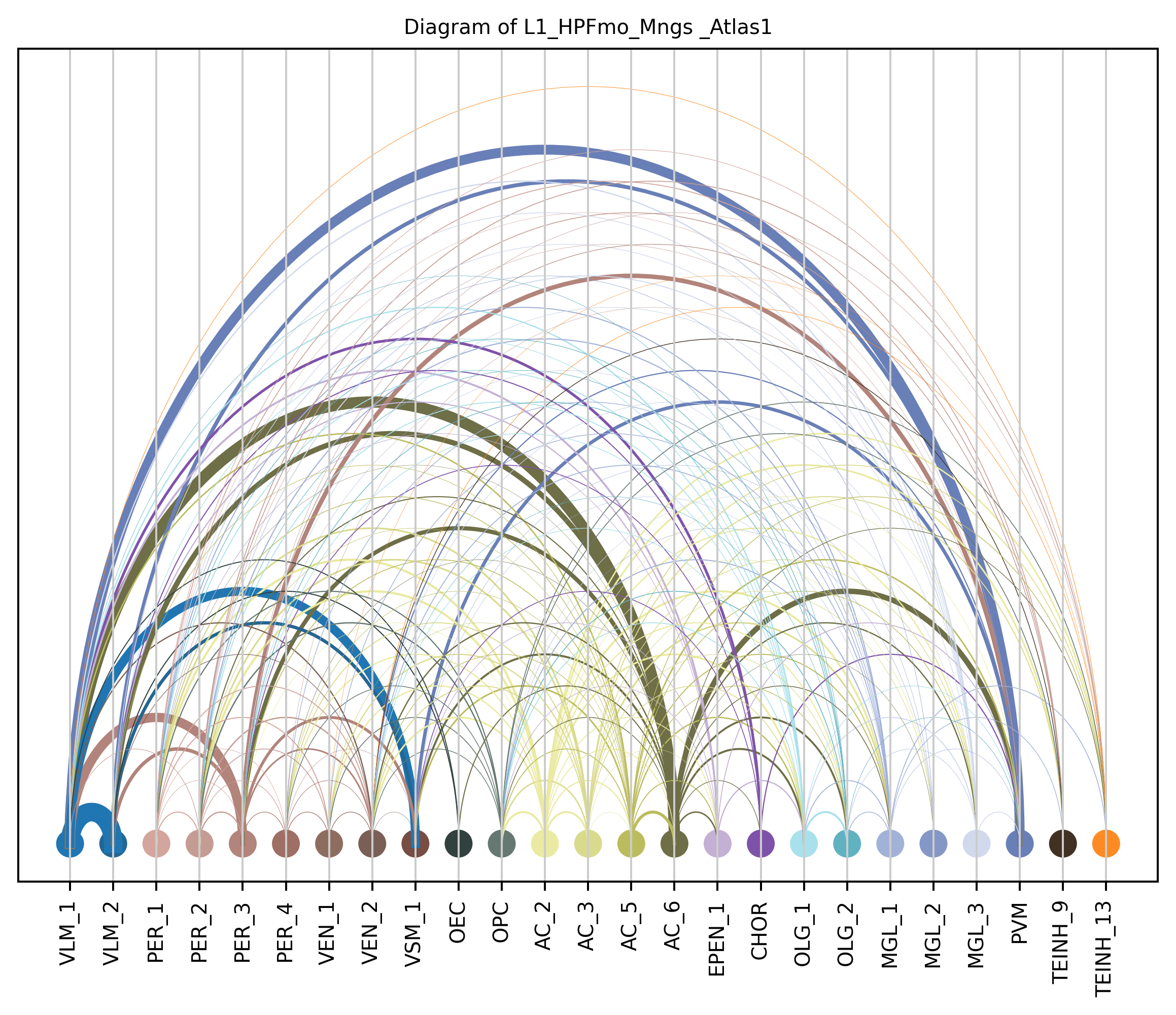../_images/notebooks_6_cell_to_cell_interaction_20_6.png