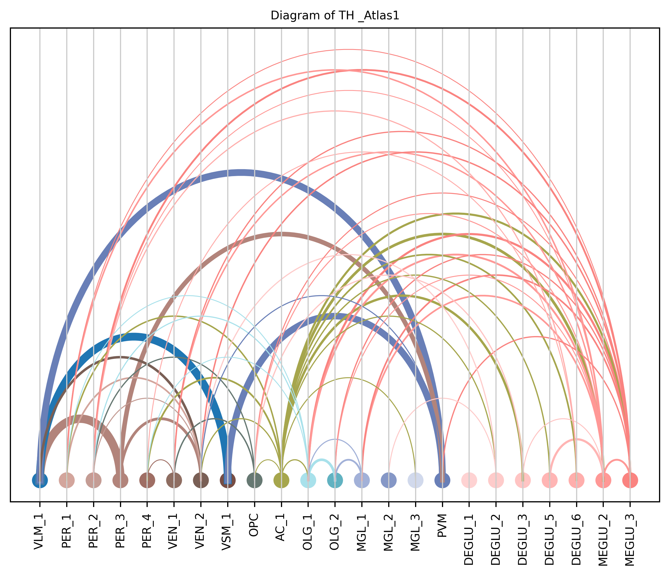 ../_images/notebooks_6_cell_to_cell_interaction_20_7.png