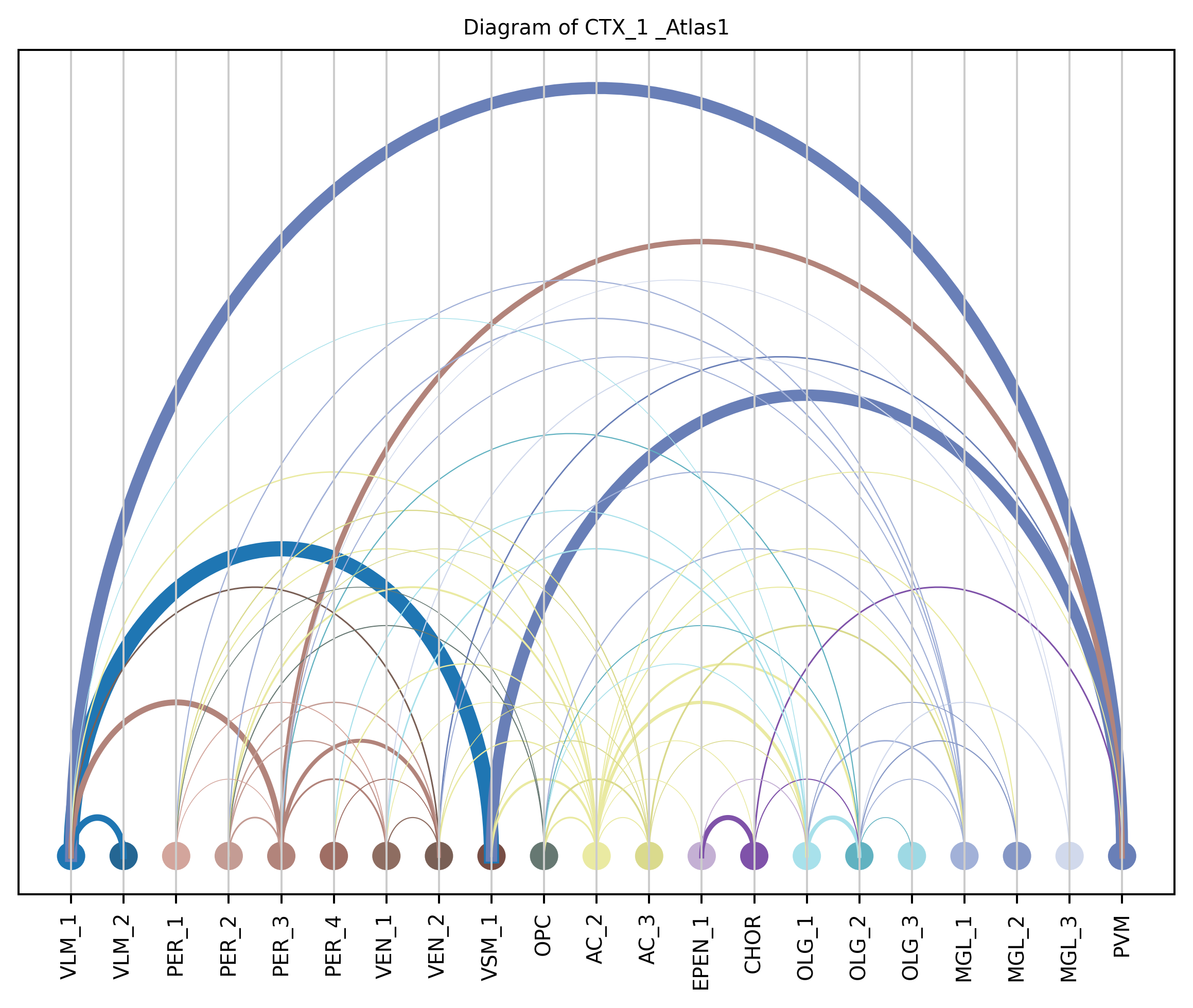 ../_images/notebooks_6_cell_to_cell_interaction_20_8.png