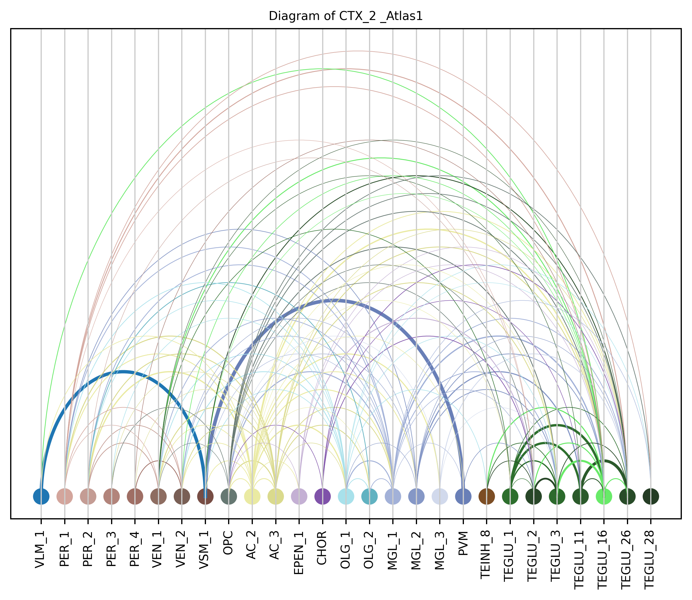 ../_images/notebooks_6_cell_to_cell_interaction_20_9.png